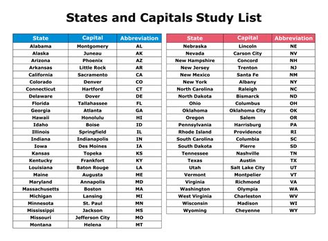 list of us capital cities in alphabetical order|Complete List of US Capitals .